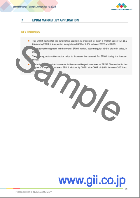 サンプル2：EPDMの世界市場：用途・製造プロセス・地域別 - 予測（～2028年）
