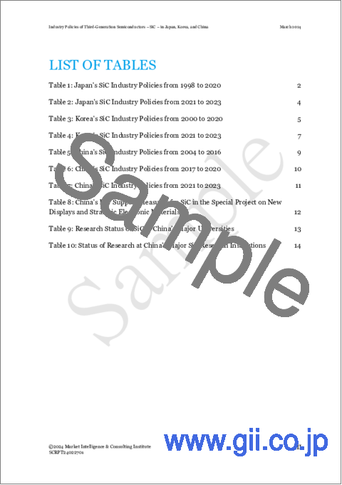 サンプル1：日本・韓国・中国における第3世代半導体 (SiC) の産業政策