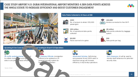 サンプル2：空港産業の未来：2030年～