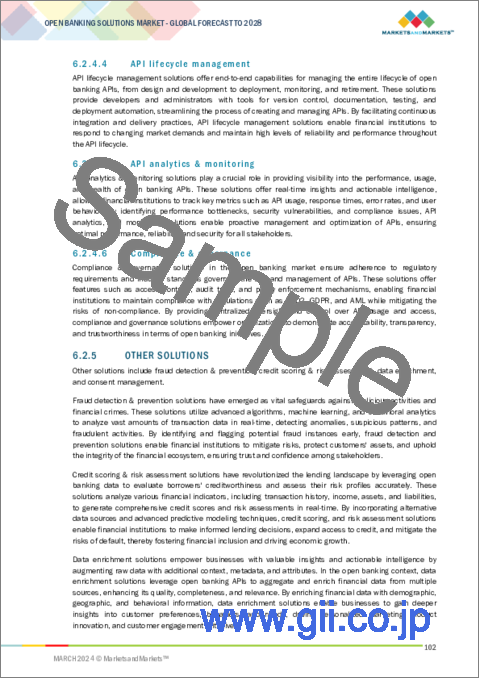 サンプル2：オープンバンキングソリューションの世界市場：提供区分・用途・デジタルチャネル・展開モデル・エンドユーザー・地域別 - 予測（～2028年）