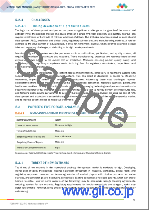 サンプル1：モノクローナル抗体治療薬の世界市場：製造法・由来・投与経路・治療領域別 - 予測（～2029年）