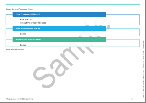 サンプル1：高高度航空プラットフォームステーション (HAAPS) の世界市場：タイプ・周波数帯・サブシステム・用途・エンドユーザー・国別の分析・予測 (2023-2033年)