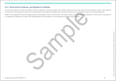 サンプル2：高高度航空プラットフォームステーション (HAAPS) の世界市場：タイプ・周波数帯・サブシステム・用途・エンドユーザー・国別の分析・予測 (2023-2033年)