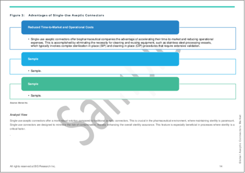 サンプル1：無菌コネクター市場：世界および地域の分析 - タイプ・製品・エンドユーザー・地域別の分析・予測 (2023-2033年)