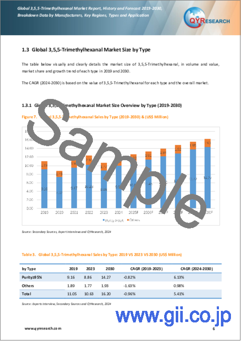 サンプル1：3,5,5-トリメチルヘキサナール：世界市場の分析・販売動向 (2024年)