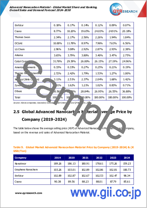 サンプル1：先端ナノカーボン材料の世界市場：市場シェアおよびランキング・全体の売上および需要予測 (2024-2030年)