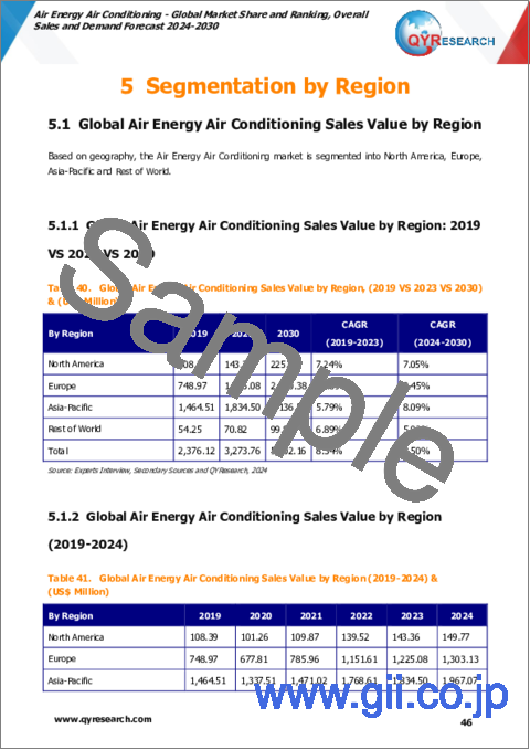 サンプル2：空気エネルギー空調の世界市場：市場シェアおよびランキング・全体の売上および需要予測 (2024-2030年)