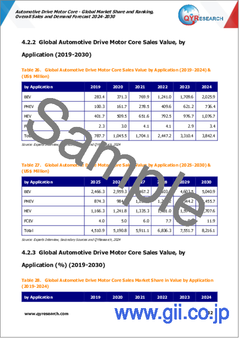 サンプル2：自動車駆動モーターコアの世界市場：市場シェアおよびランキング・全体の売上および需要予測 (2024-2030年)