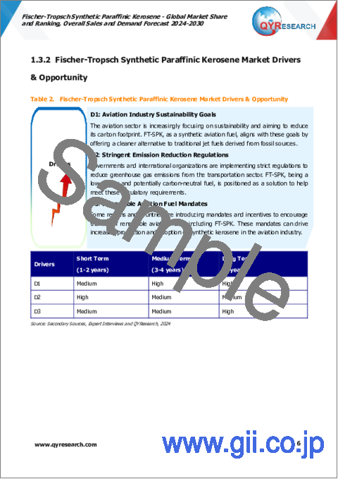サンプル1：FT (フィッシャートロプシュ) 合成パラフィンケロシンの世界市場：市場シェアおよびランキング・全体の売上および需要予測 (2024-2030年)