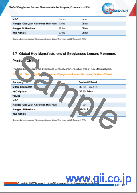 サンプル2：眼鏡レンズモノマーの世界市場：洞察と予測（～2030年）