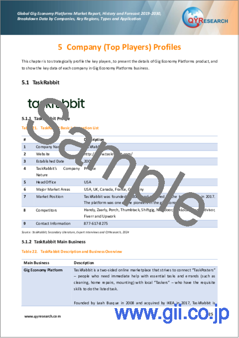 サンプル2：ギグエコノミープラットフォームの世界市場：実績・予測 (2019～2030年)