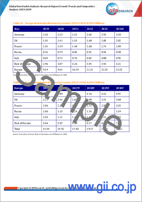 サンプル2：インターロイキンの世界市場：産業分析・成長動向・競合分析 (2024年～2030年)