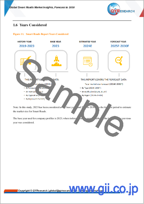 サンプル1：スマート道路の世界市場：洞察と予測（～2030年）