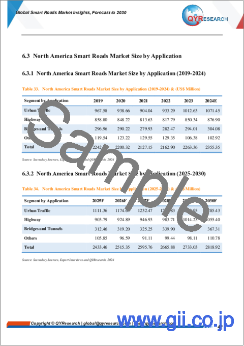 サンプル2：スマート道路の世界市場：洞察と予測（～2030年）