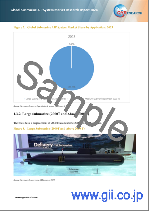 サンプル1：潜水艦用AIPシステムの世界市場：2024年