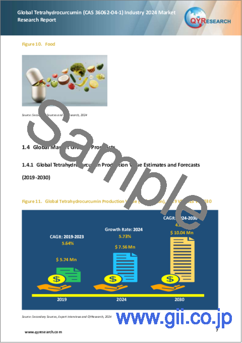 サンプル1：世界のテトラヒドロクルクミン (CAS 36062-04-1) 産業の世界市場：2024年