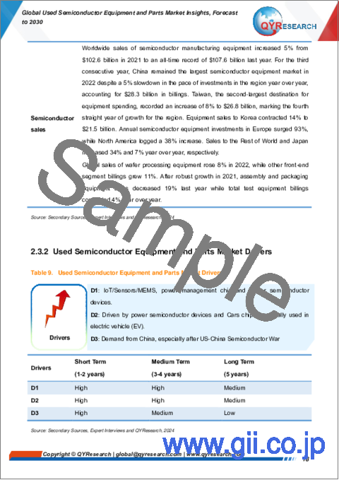 サンプル1：中古半導体装置・部品の世界市場：洞察と予測（～2030年）