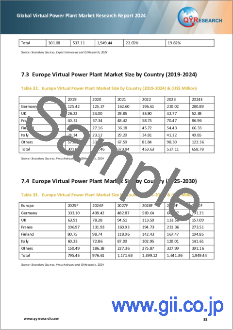 サンプル2：仮想発電所の世界市場：2024年