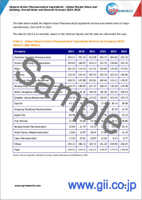 サンプル1：ヘパリン原薬の世界市場：シェアとランキング、全体の売上と需要予測（2024年～2030年）