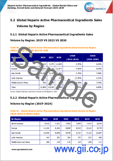 サンプル2：ヘパリン原薬の世界市場：シェアとランキング、全体の売上と需要予測（2024年～2030年）