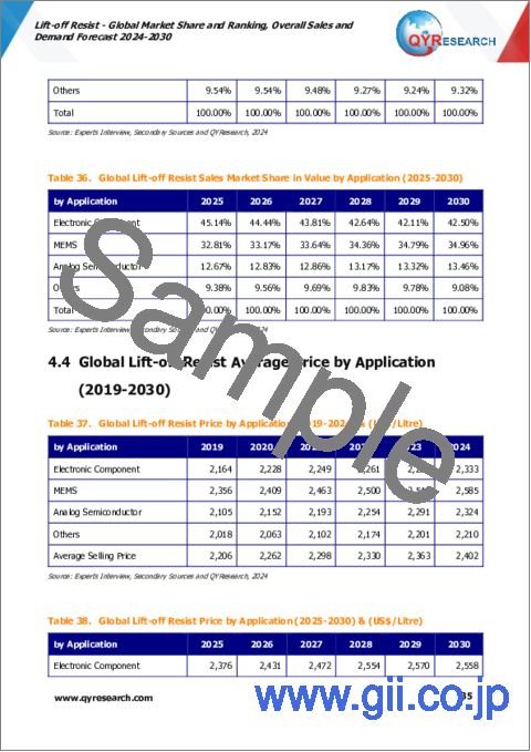 サンプル2：リフトオフレジストの世界市場：市場シェアおよびランキング・全体の売上および需要予測 (2024-2030年)