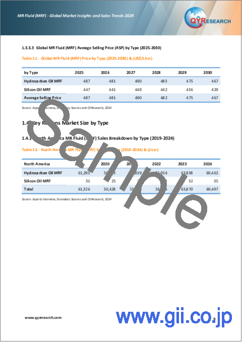 サンプル1：MR流体 (MRF)：世界市場の分析・販売動向 (2024年)