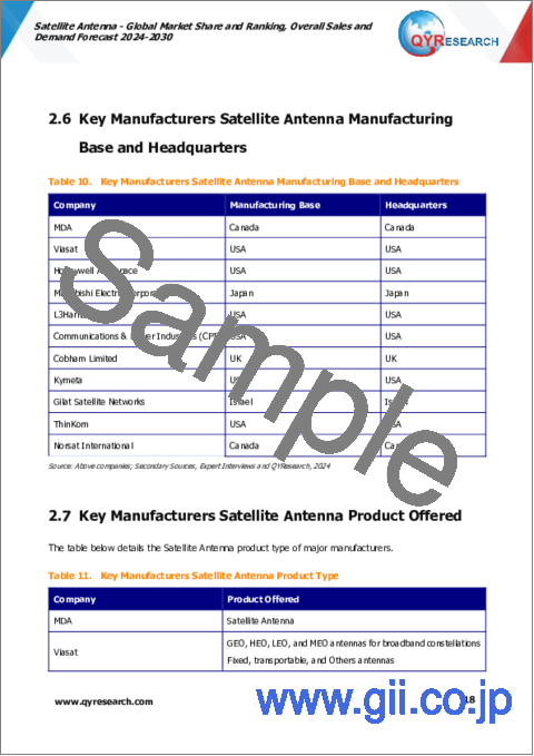 サンプル1：衛星アンテナの世界市場：シェアとランキング、全体の売上と需要予測（2024年～2030年）