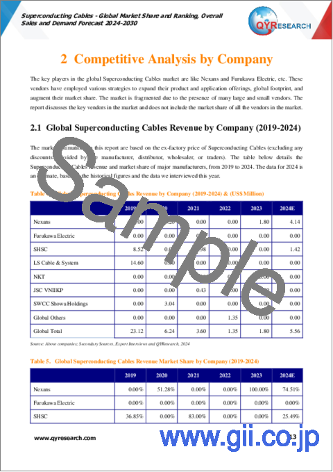 サンプル1：超電導ケーブルの世界市場：市場シェアおよびランキング・全体の売上および需要予測 (2024-2030年)