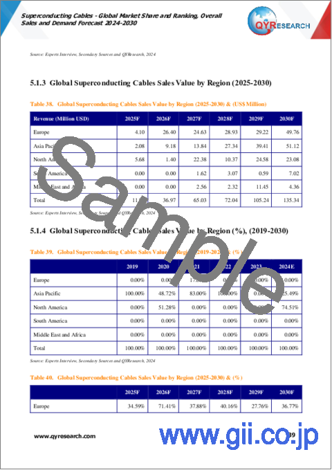 サンプル2：超電導ケーブルの世界市場：市場シェアおよびランキング・全体の売上および需要予測 (2024-2030年)