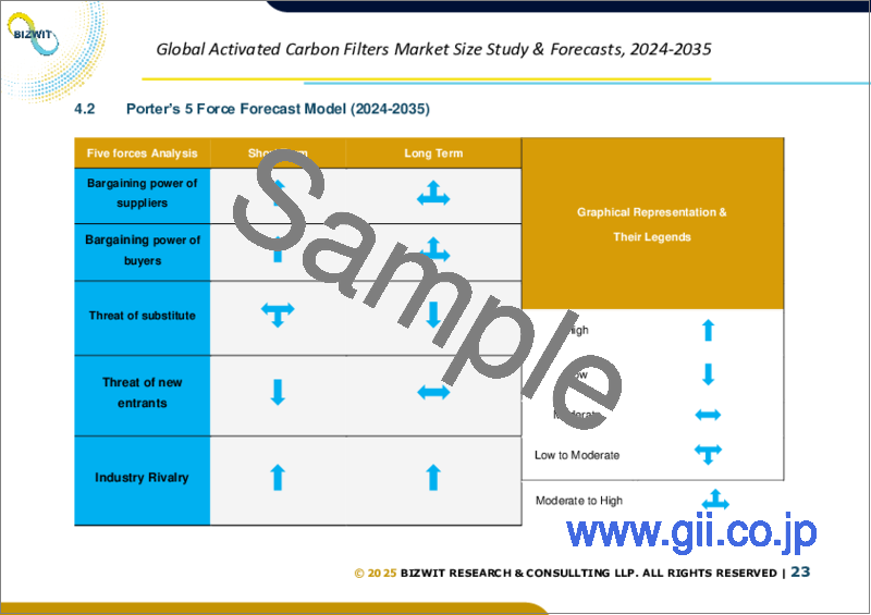 サンプル2：活性炭フィルターの世界市場規模調査・予測：タイプ別、用途別、地域別分析、2023-2030年
