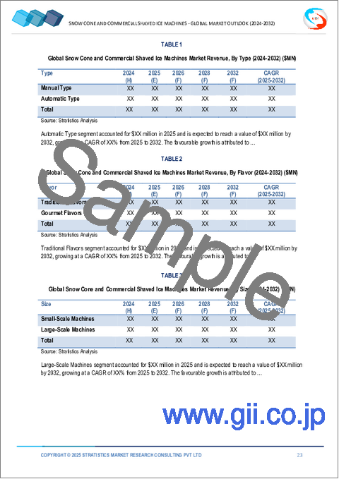 サンプル1：かき氷（スノーコーン）機および業務用かき氷（シェイブアイス）機の2030年までの市場予測：タイプ、フレーバー、サイズ、用途、地域別の世界分析