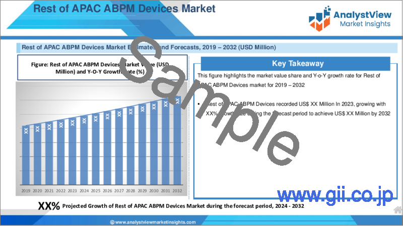 サンプル2：外来血圧モニタリング（ABPM）機器市場：製品別、エンドユーザー別、国別、地域別 - 産業分析、市場規模、市場シェア、予測（2024年～2032年）
