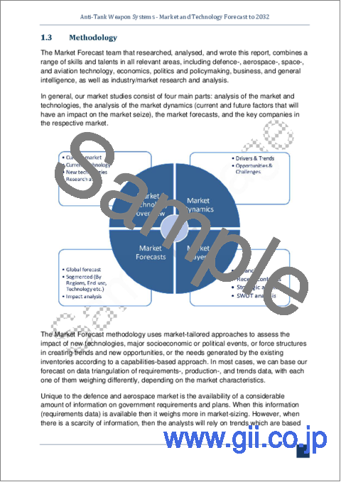 サンプル1：対戦車兵器システム：市場および技術の予測 (～2032年)