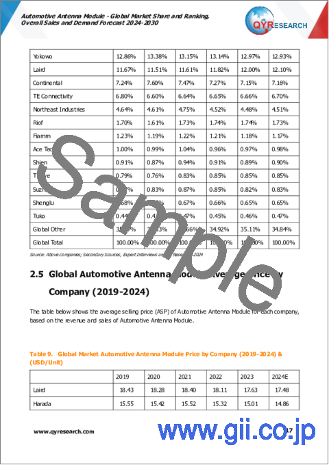 サンプル1：自動車用アンテナモジュールの世界市場：市場シェアとランキング、全体売上と需要予測（2024年～2030年）