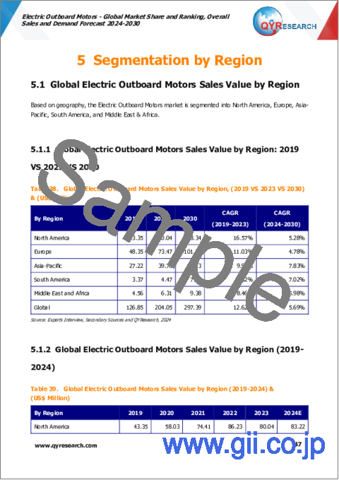 サンプル2：電動船外機の世界市場：市場シェアとランキング、全体売上と需要予測（2024年～2030年）