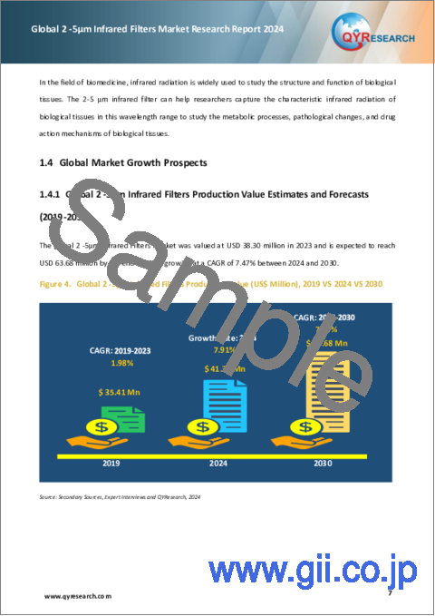 サンプル1：2-5マイクロメートル赤外線フィルターの世界市場：2024年