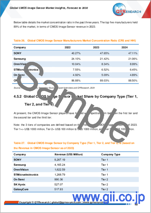 サンプル2：CMOSイメージセンサーの世界市場：洞察・予測 (～2030年)