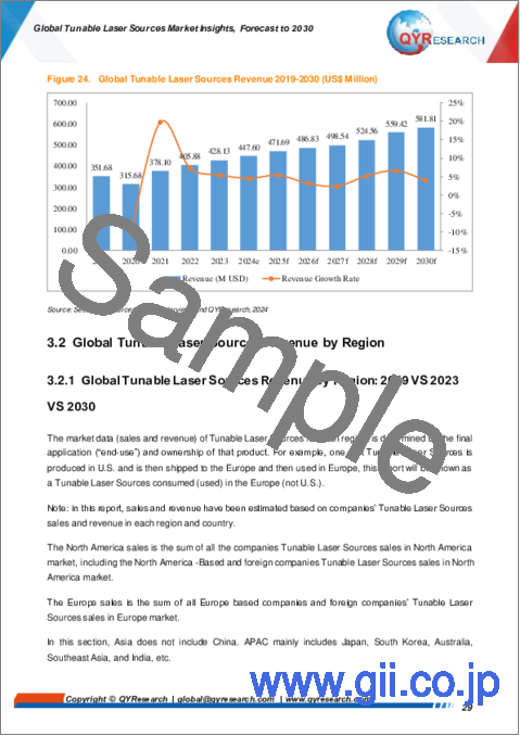 サンプル1：波長可変レーザー光源の世界市場：洞察・予測 (～2030年)