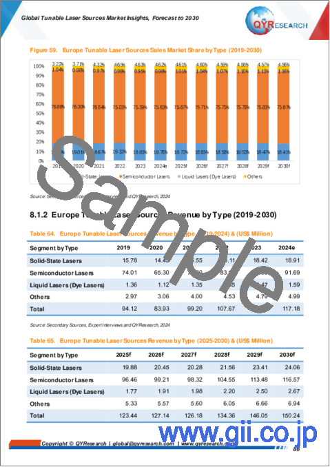 サンプル2：波長可変レーザー光源の世界市場：洞察・予測 (～2030年)