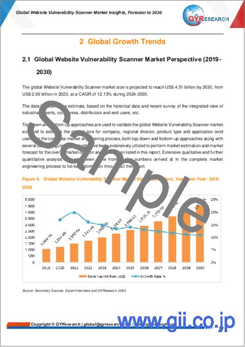 サンプル1：Webサイト脆弱性スキャナーの世界市場：洞察・予測 (～2030年)