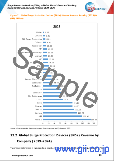 サンプル1：サージ保護デバイス（SPD）の世界市場：市場シェアとランキング、全体売上と需要予測（2024年～2030年）