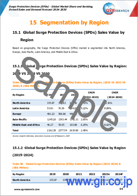 サンプル2：サージ保護デバイス（SPD）の世界市場：市場シェアとランキング、全体売上と需要予測（2024年～2030年）