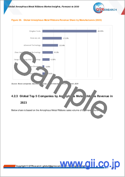 サンプル2：アモルファス金属リボンの世界市場：洞察と予測（～2030年）