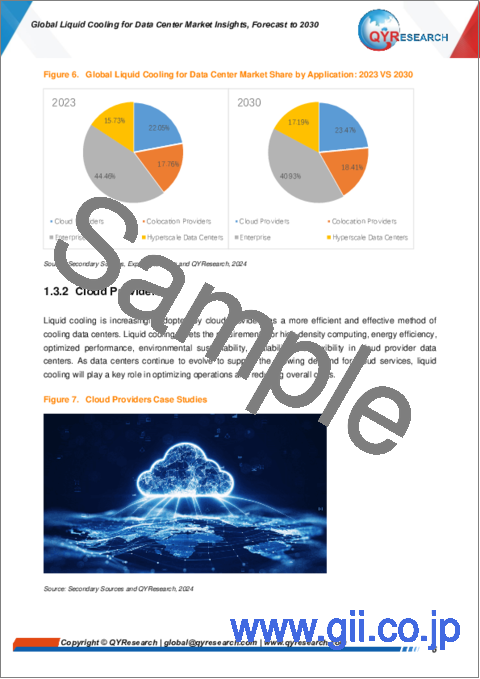 サンプル1：データセンター向け液体冷却の世界市場：洞察、予測（～2030年）