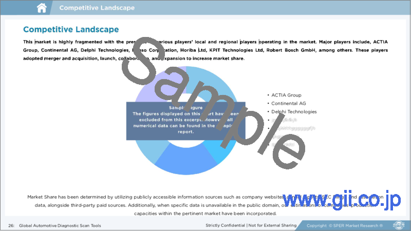 サンプル1：自動車診断スキャンツールの市場規模：ハンドヘルドスキャンツール・提供区分・コネクティビティ別 - 地域的展望・競合戦略・セグメント予測 (～2033年)