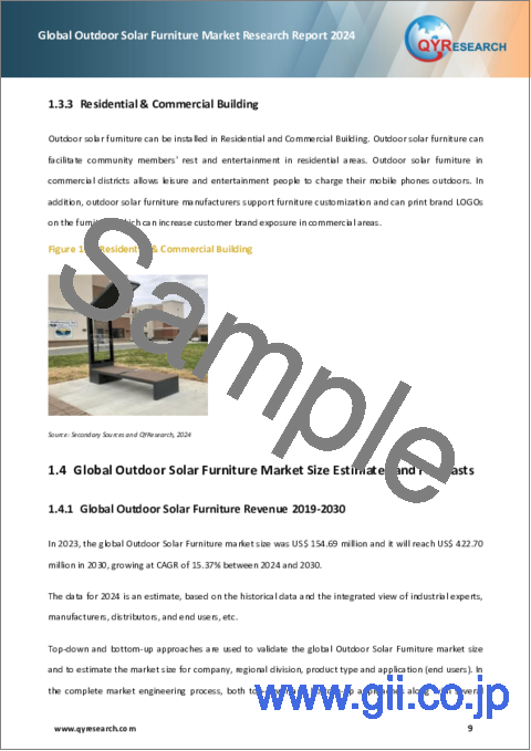 サンプル1：屋外用ソーラー家具の世界市場（2024年）