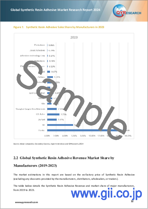 サンプル1：合成樹脂接着剤の世界市場（2024年）