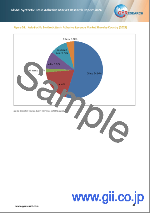サンプル2：合成樹脂接着剤の世界市場（2024年）