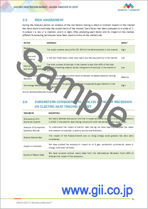 サンプル1：電気式ヒートトレースの世界市場：タイプ別・コンポーネント別・産業別 - 予測（～2029年）