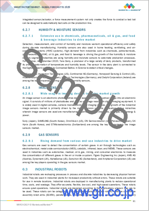 サンプル2：スマートファクトリーの世界市場：コンポーネント別、ソリューション別、業界別、地域別-2029年までの予測